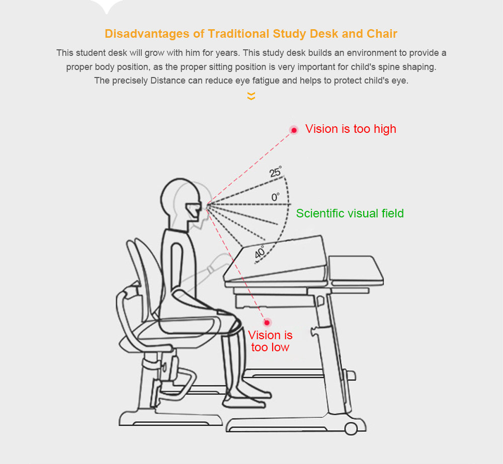 study desk ergonomics