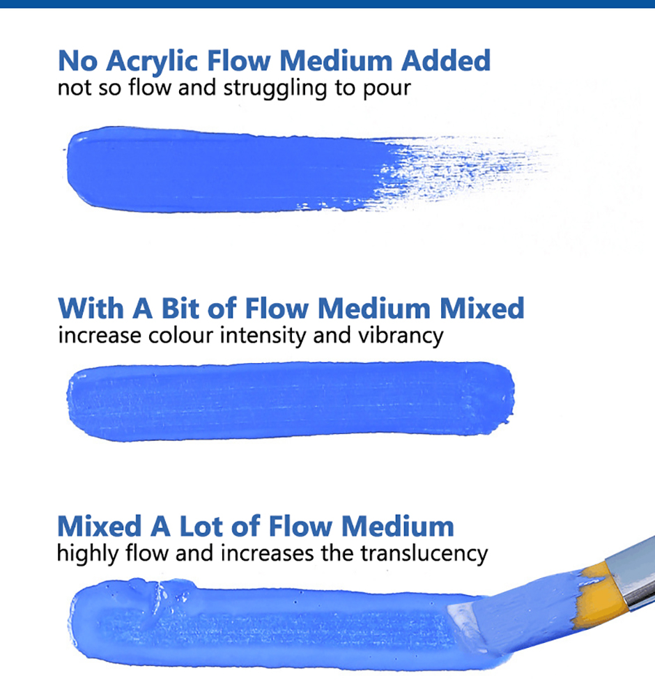 Acrylic Flow Medium, 250ml